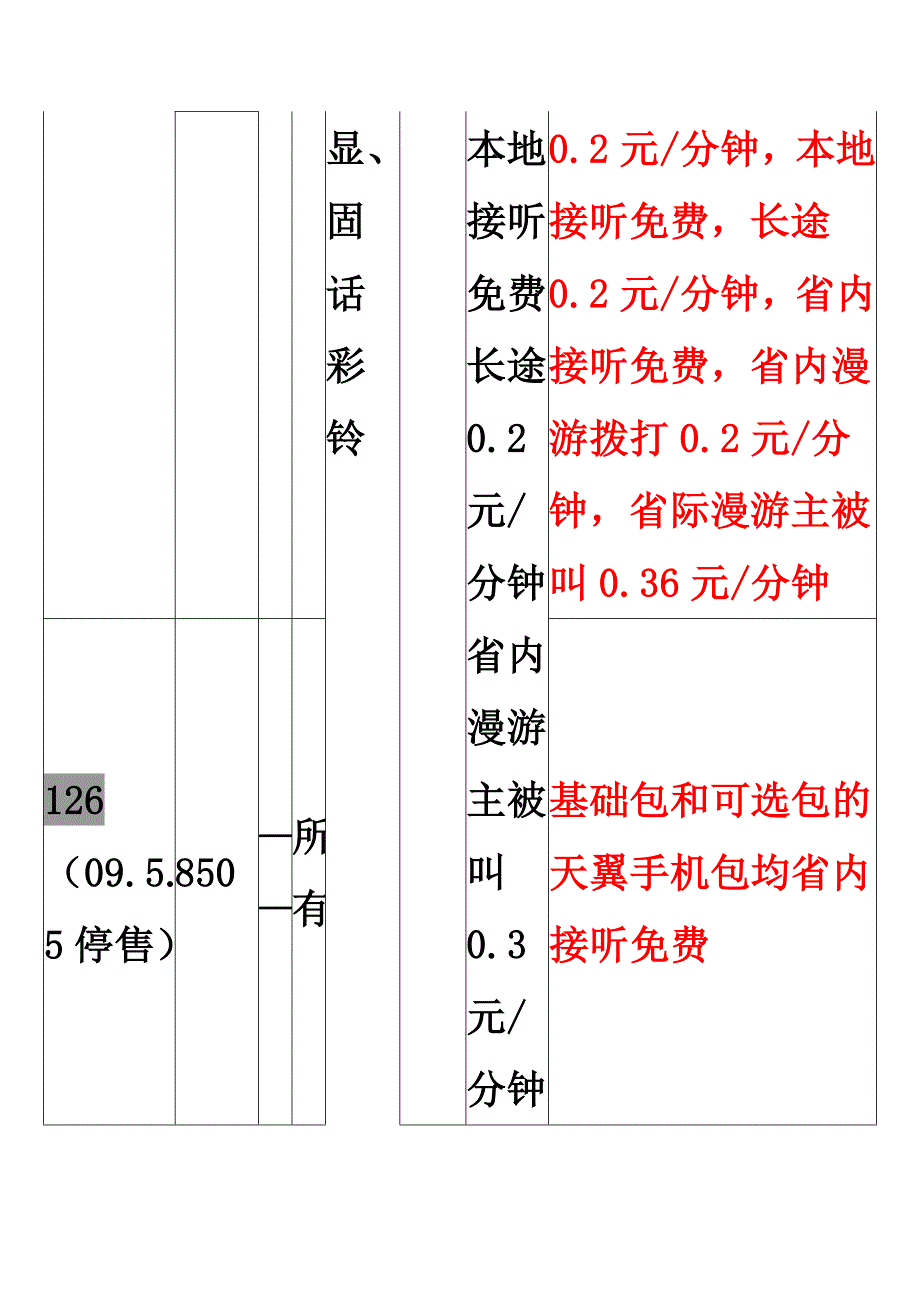 【电信客服培训】E6套餐_第4页