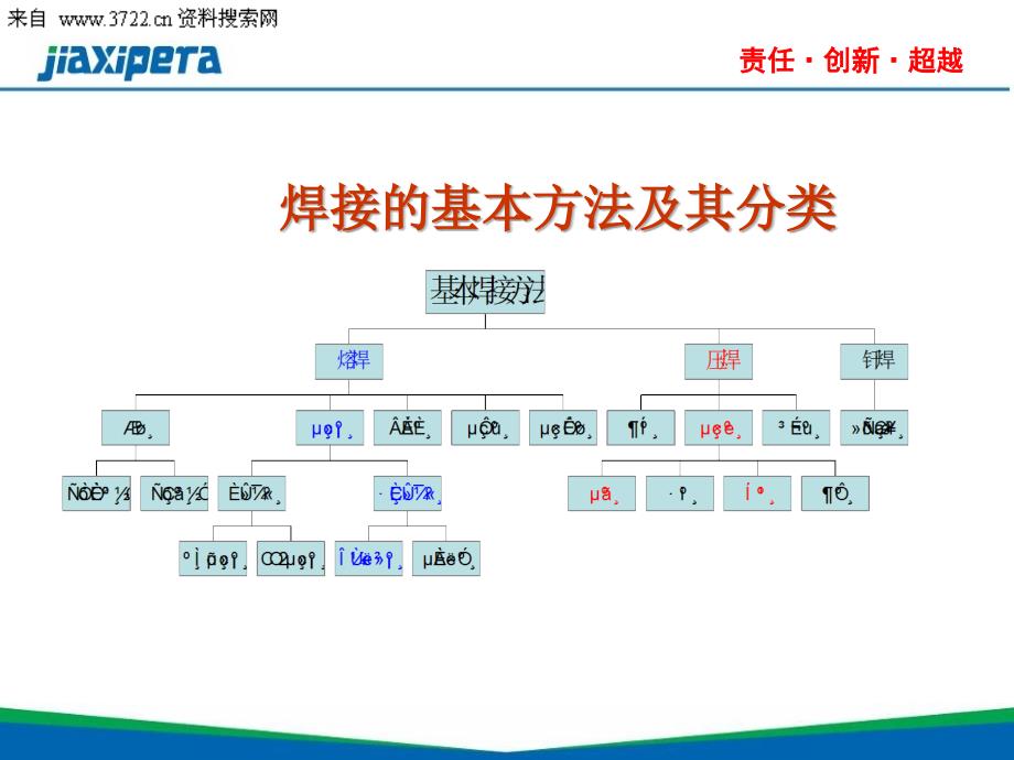 加西贝拉压缩机有限公司电阻焊接知识培训教材（PPT 40页）_第2页