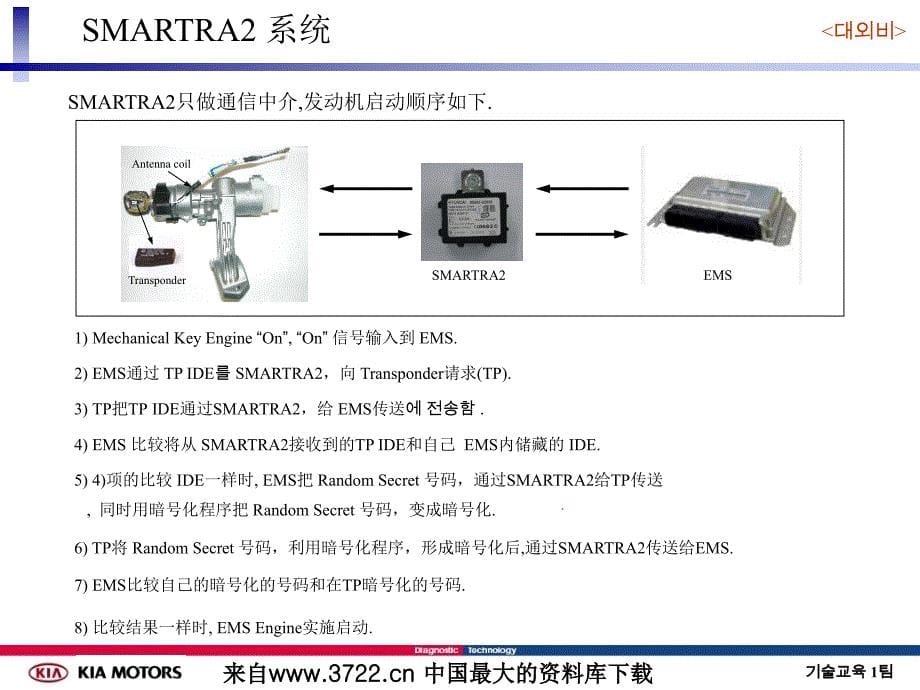 东风某起亚福瑞迪培训教程－防盗钥匙3（PPT 18页）_第5页