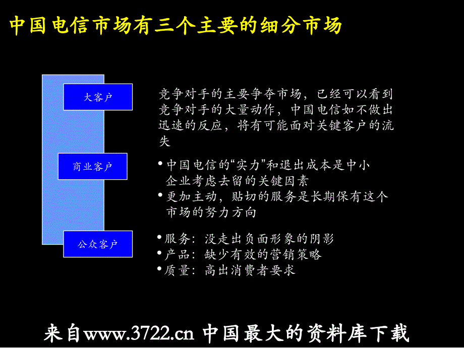 中国电信大客户管理培训内容（ppt 64)_第4页