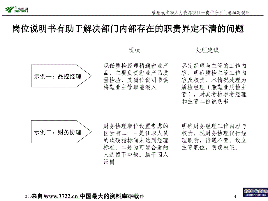 某集团股份有限公司咨询项目－总部岗位说明书培训资料（PPT 19页）_第4页