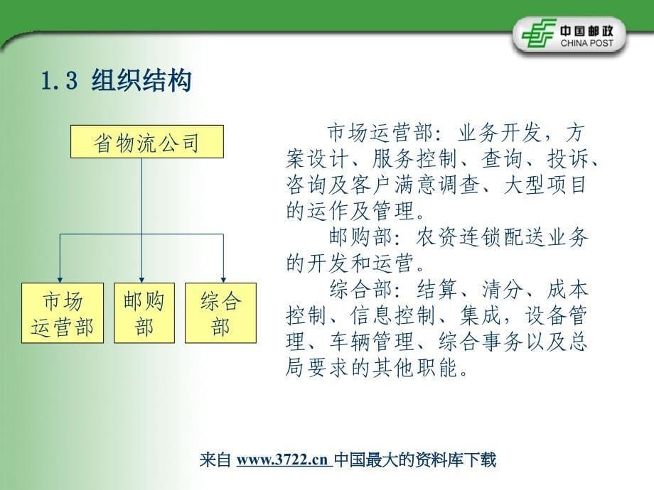 邮政物流业务培训教案（ppt  80）（7.93MB）_第5页