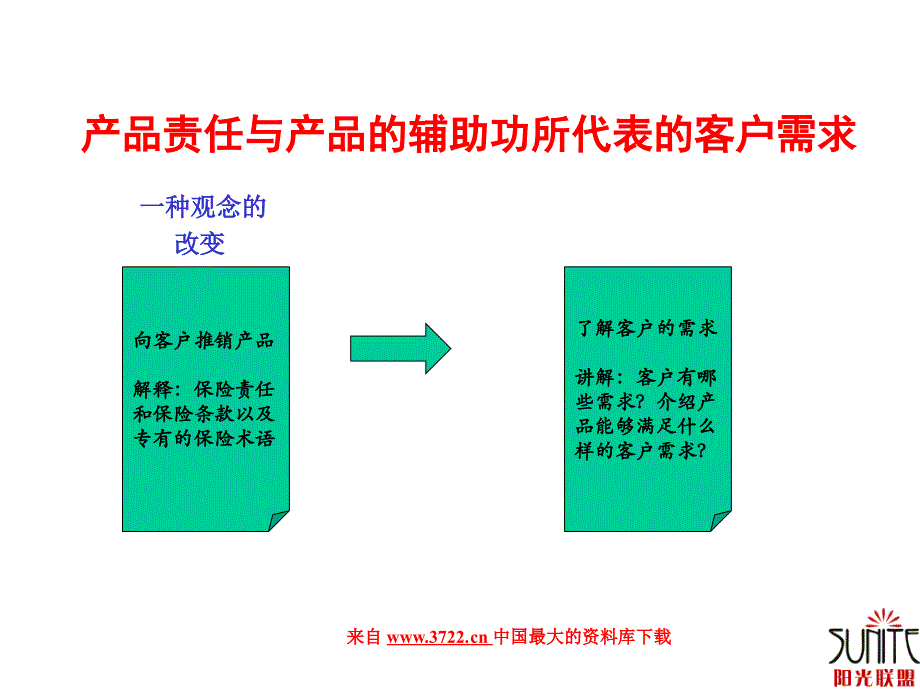 保险行业培训资料（平安太平洋）从需求的角度看产品(PPT 15页)_第1页