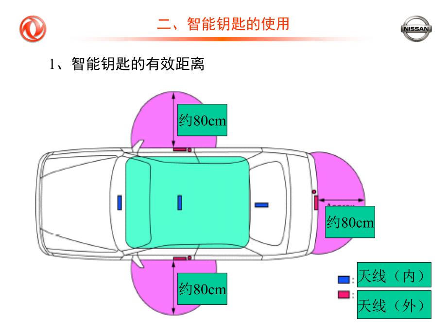 东风日产乘用车公司新车IQS项目培训教材（PPT 19页）_第4页