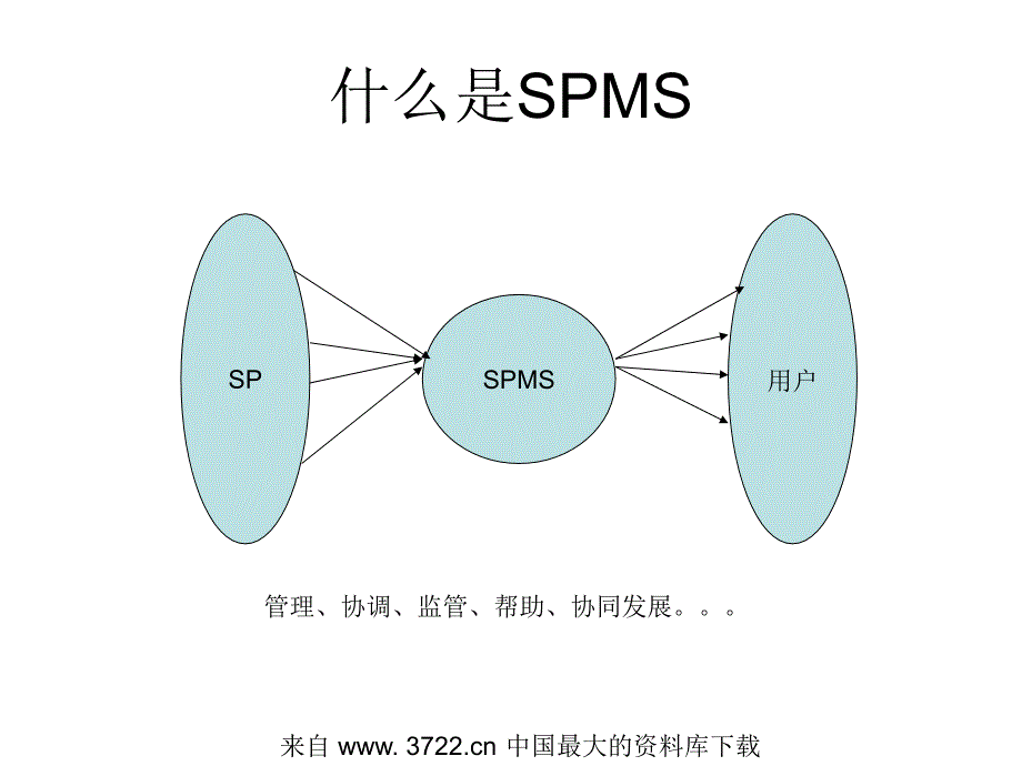 江苏电信SPMS培训－SP短信基本业务情况(ppt 20)_第2页