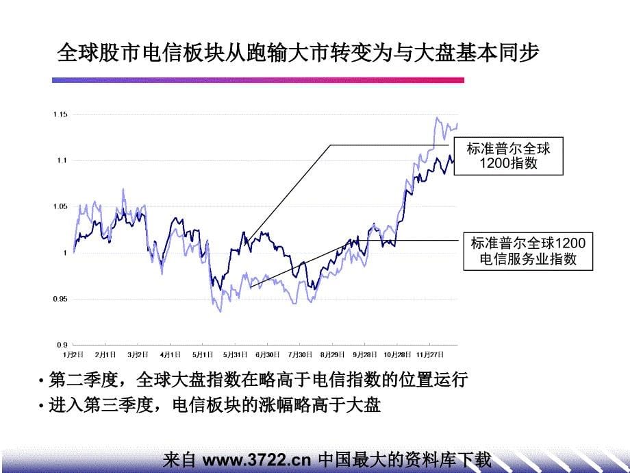 中国移动3G培训(ppt 71)_第5页