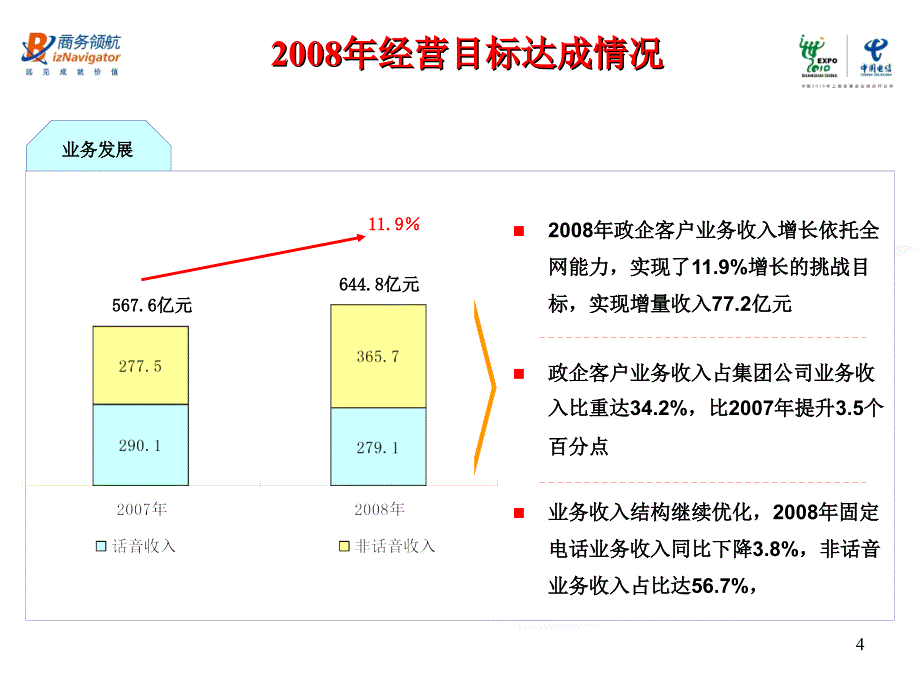 中国电信ICT业务流程及项目管理规范培训教材(PPT 81页)_第4页