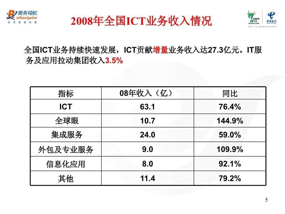 中国电信ICT业务流程及项目管理规范培训教材(PPT 81页)_第5页