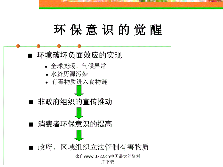 环保培训讲义（ppt 37）_第3页