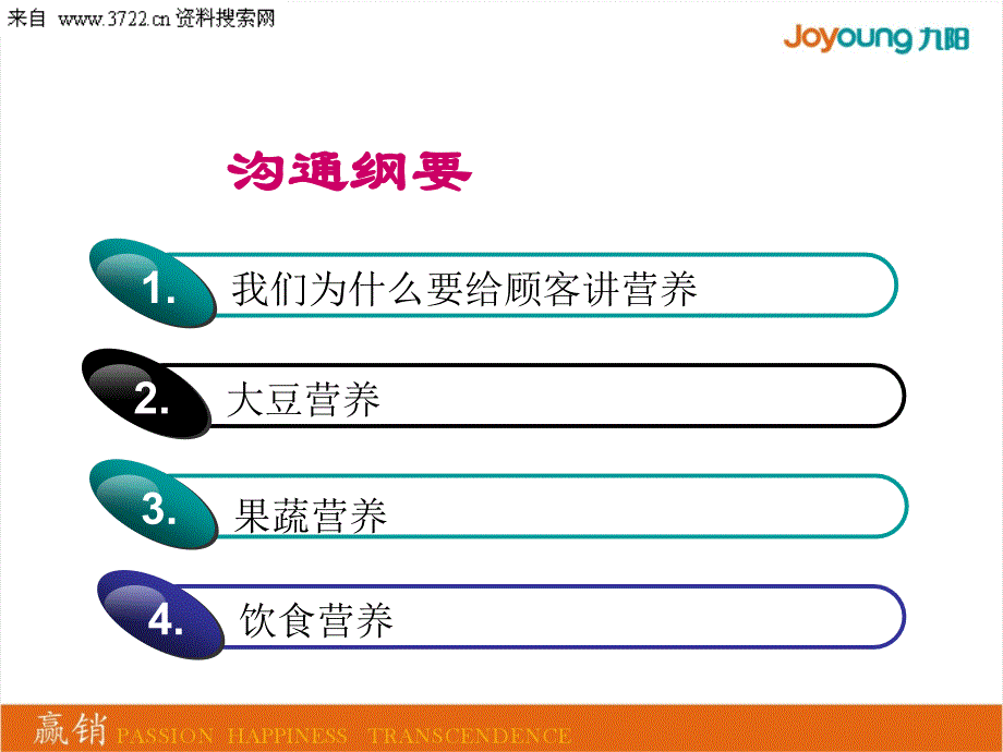 九阳豆浆机饮食电器公司营养培训教材（PPT 91页）_第3页