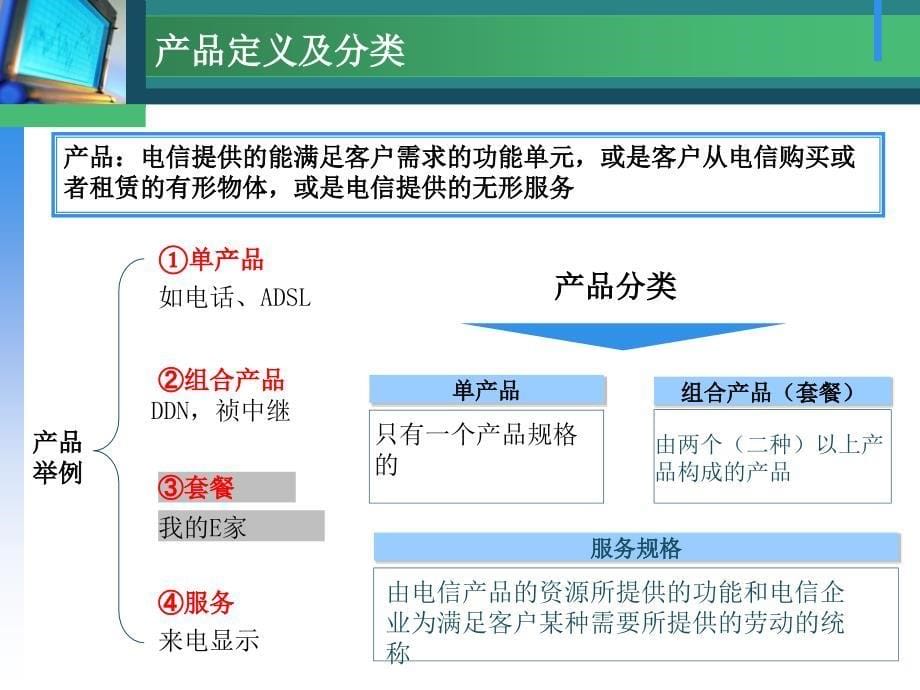 中国电信通信公司销售品概念培训教材（PPT 25页）_第5页