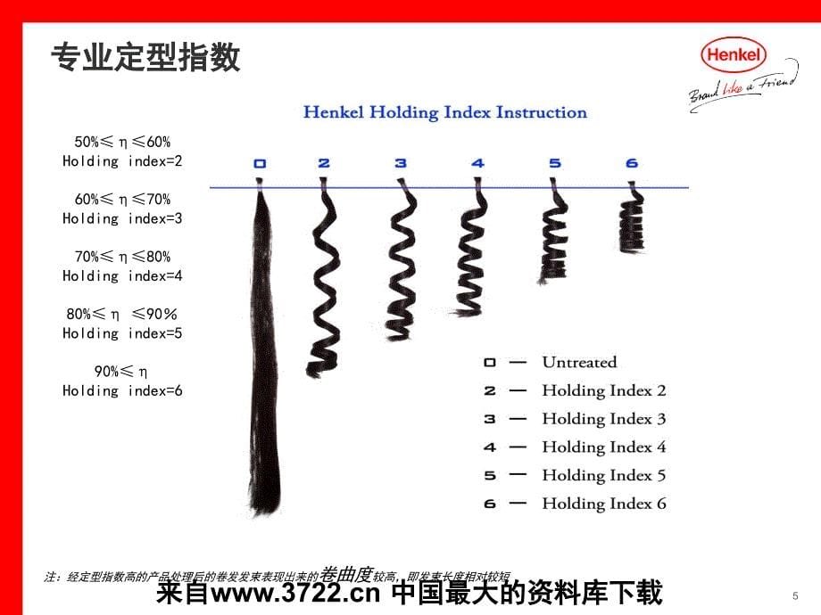 [日化行业] 2008年新丰采上市培训手册（PPT 35页）_第5页