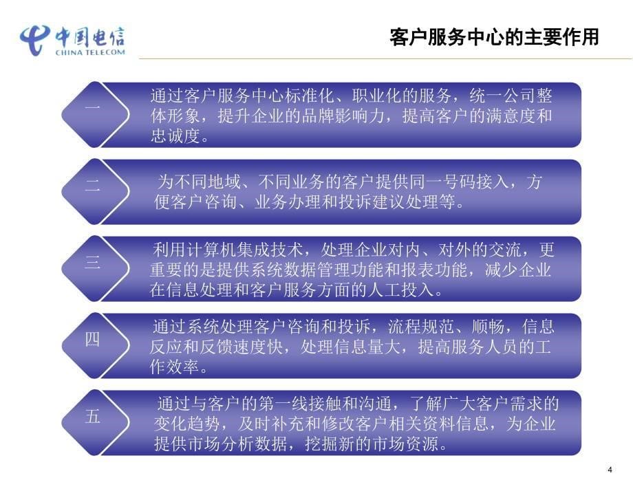中国电信－10000号客服代表专业知识培训（PPT 27页）_第5页