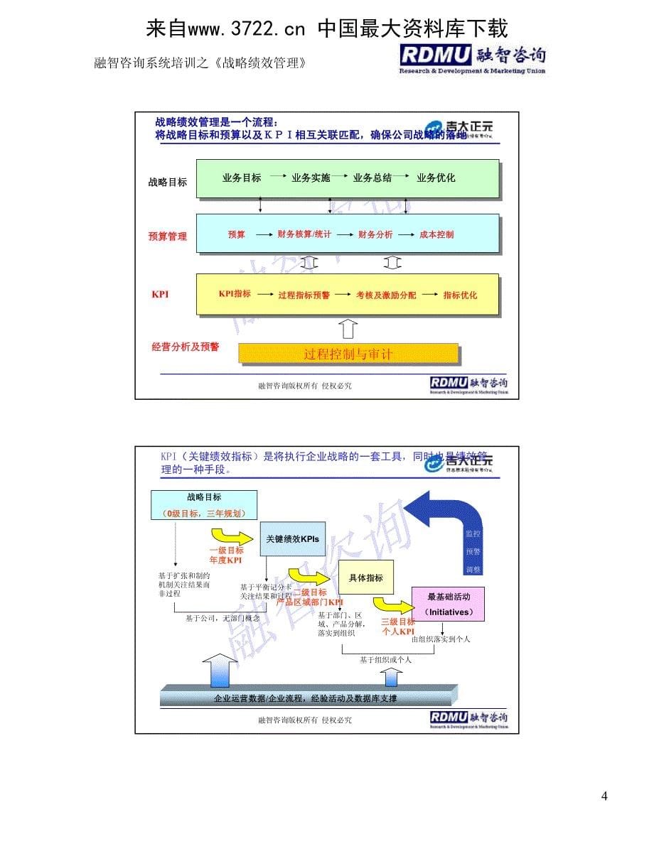 融智咨询系列培训教材之一：战略绩效管理（PDF 32页）_第5页