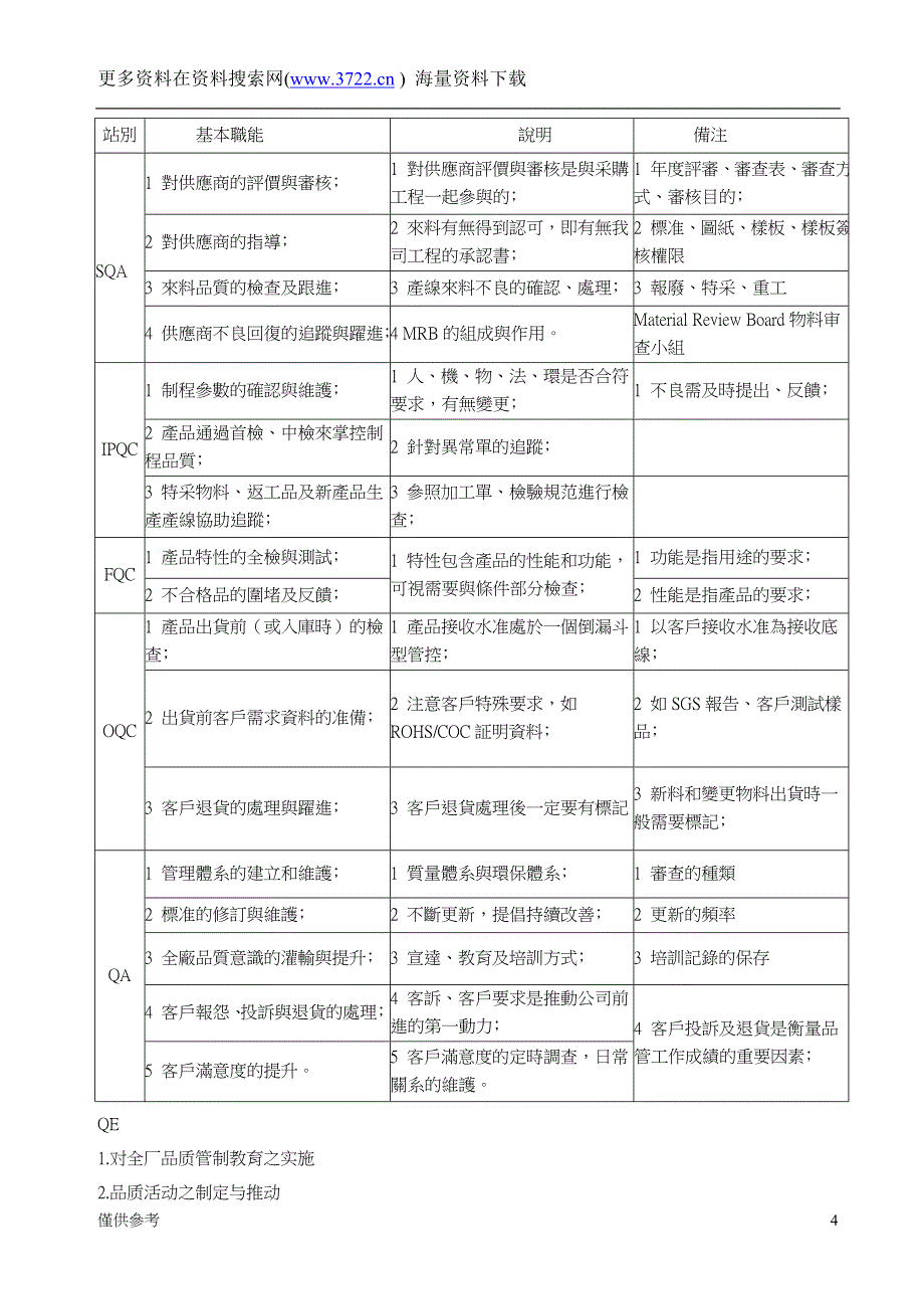 嘉达（儿童玩具）电子科技股份有限公司品管培训教程（DOC 23页）_第4页