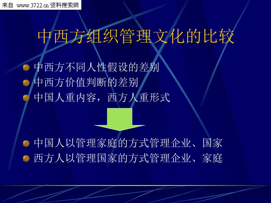 建设企业文化 促进可持续发展（PPT 21页）_第2页