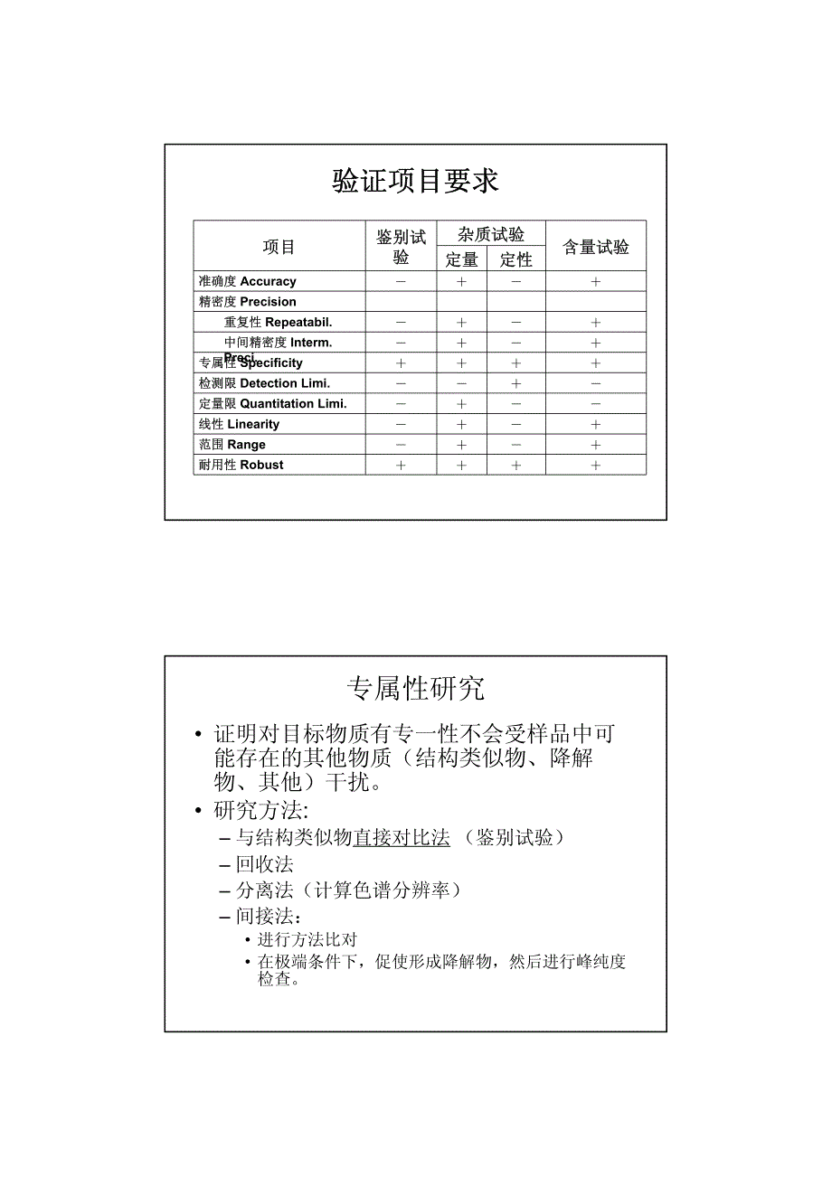 第四期药品生产企业验证管理培训资料－实验室方法验证（PDF 13页）_第3页