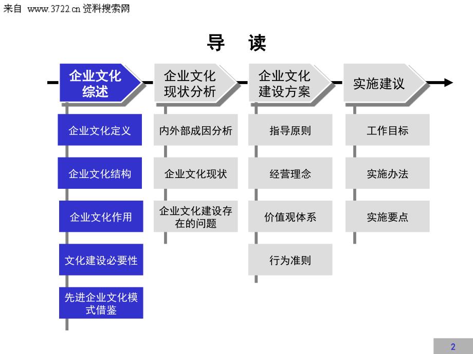 某有限责任公司企业文化建设咨询报告（PPT 95页）_第2页