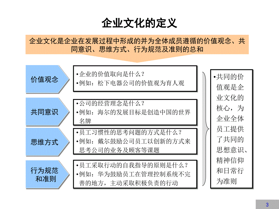 某有限责任公司企业文化建设咨询报告（PPT 95页）_第3页