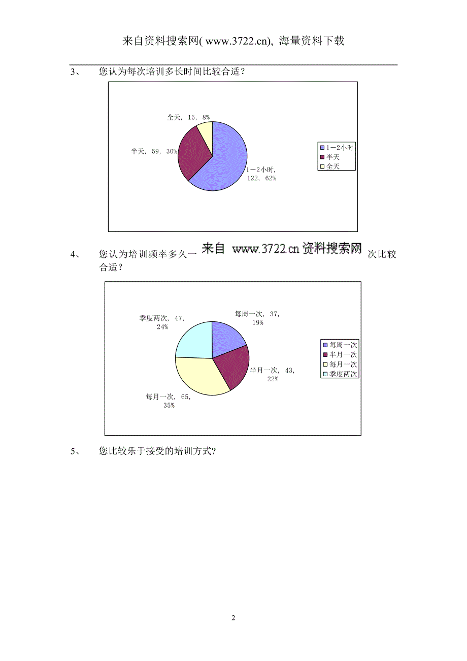 某X公司年度培训需求调查报告（DOC 9页）_第2页