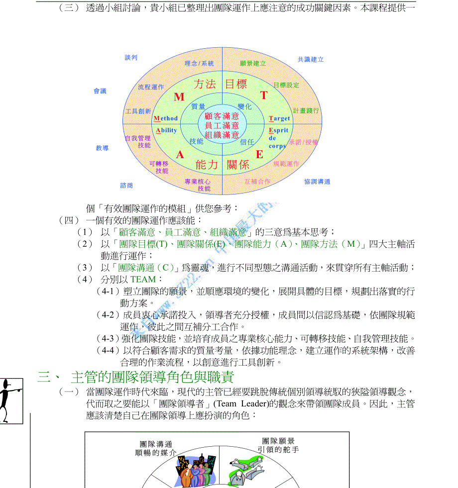 《云南万策顾问构建高效团队培训讲义》（pdf 24页）_第3页