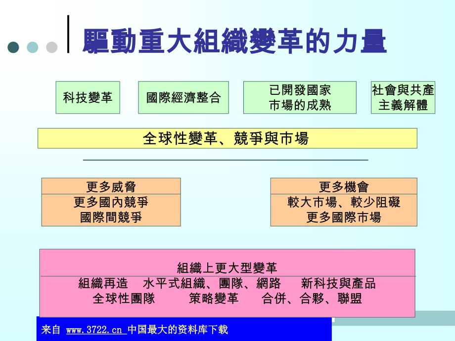 振锋企业文化（ppt 67）_第3页