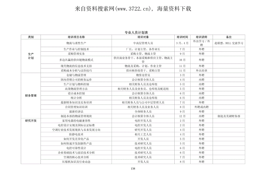 某知名制造企业年度培训计划(PDF 12页)_第4页