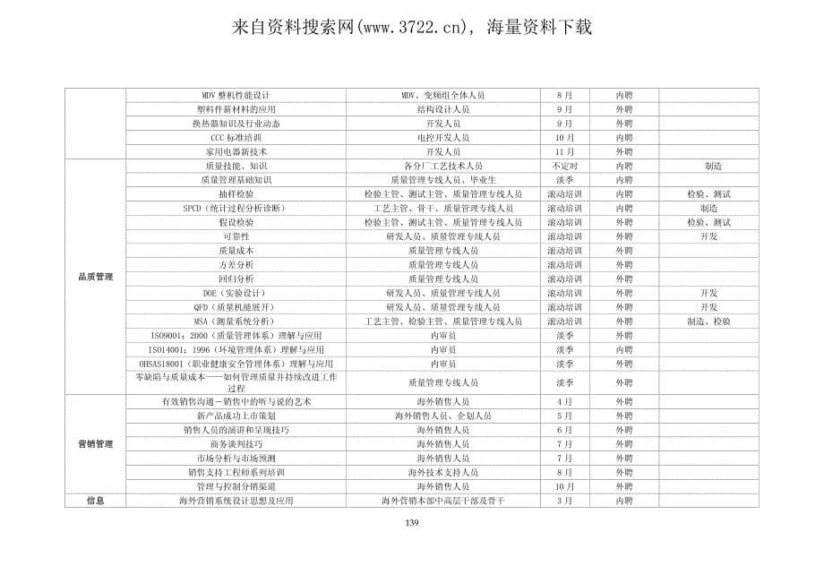 某知名制造企业年度培训计划(PDF 12页)_第5页