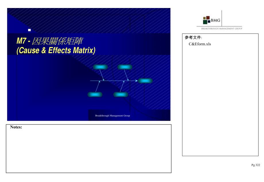 Six Sigma DMAIC全套培训教材－M7_因果关系矩阵（PDF 21页）_第1页