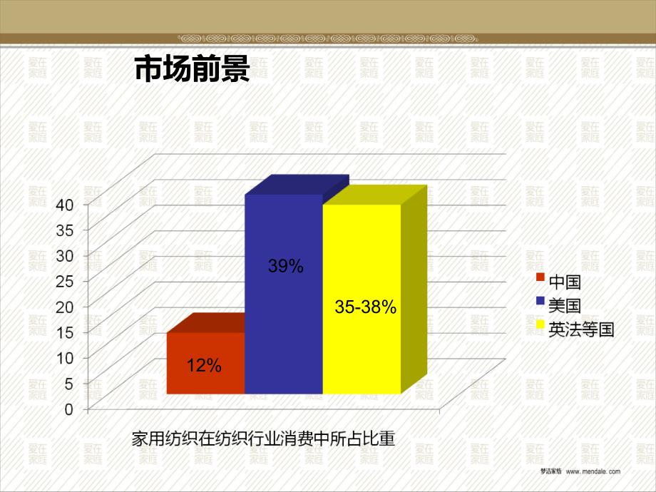 梦洁家纺家居企业文化培训教材PPT》（58页）_第4页