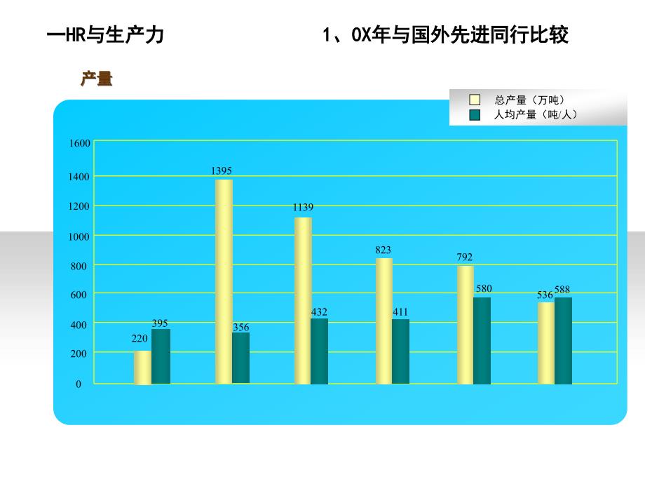 HR人力资源和生产力竞争力培训教材（PPT 16页）_第2页