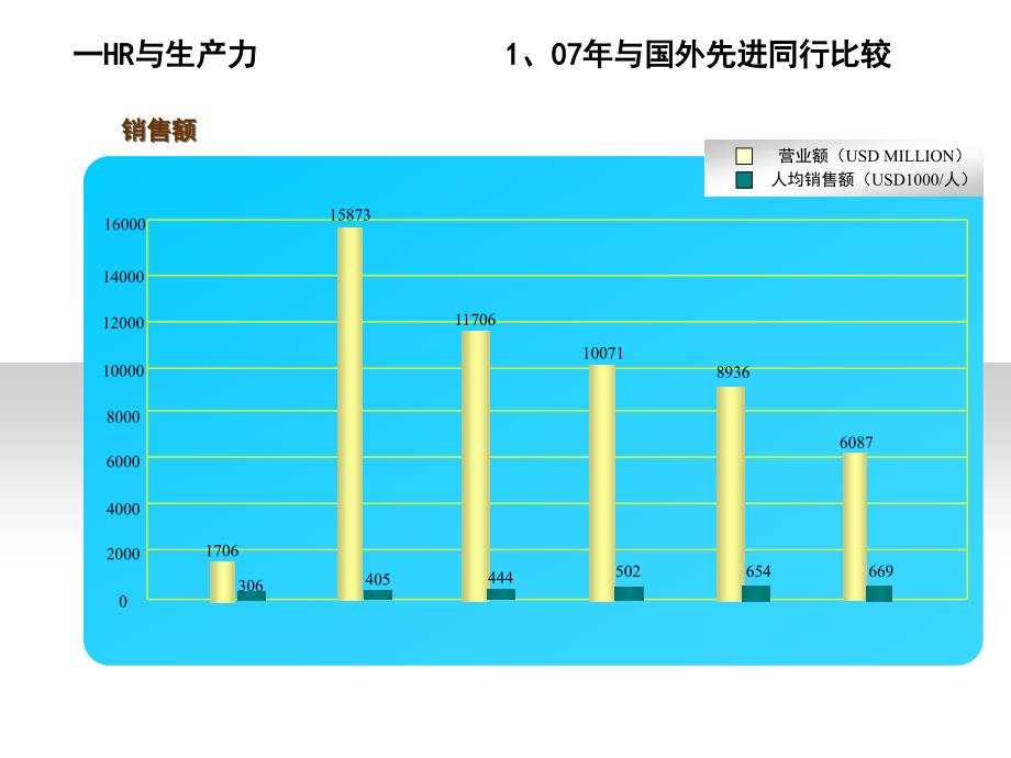 HR人力资源和生产力竞争力培训教材（PPT 16页）_第3页