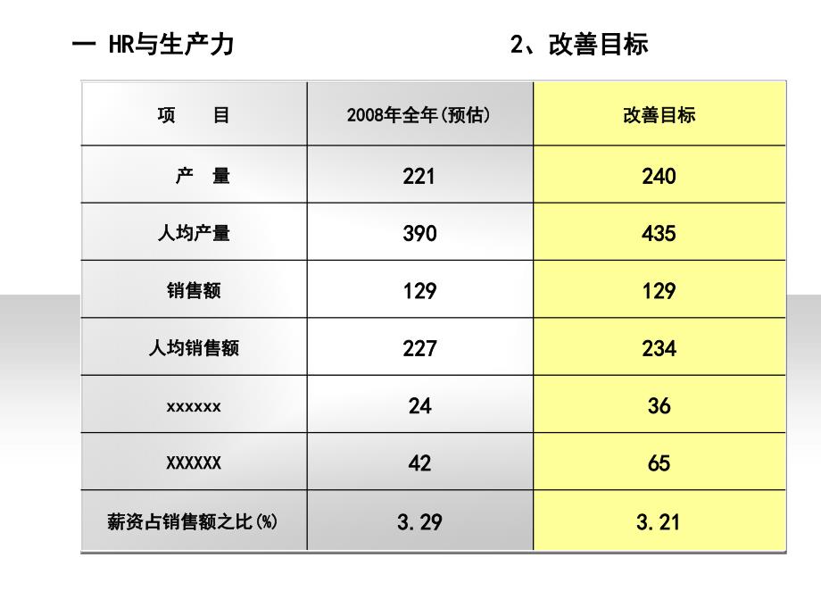 HR人力资源和生产力竞争力培训教材（PPT 16页）_第4页