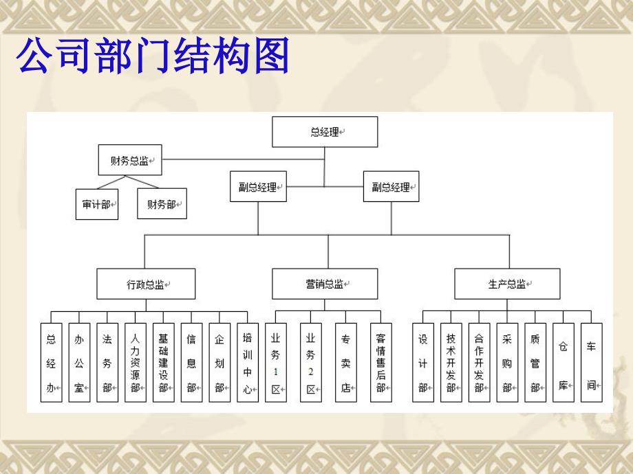 酷X科贸（医疗器械）公司企业文化培训教材（PPT 18页）_第3页