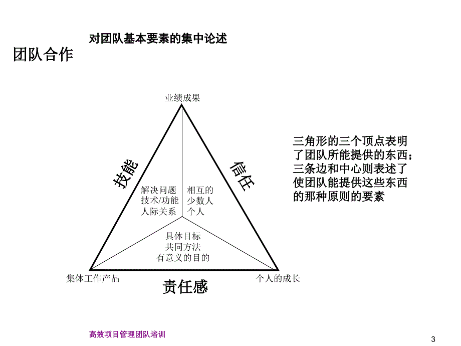 高效项目管理团队培训（PPT 55页）_第4页