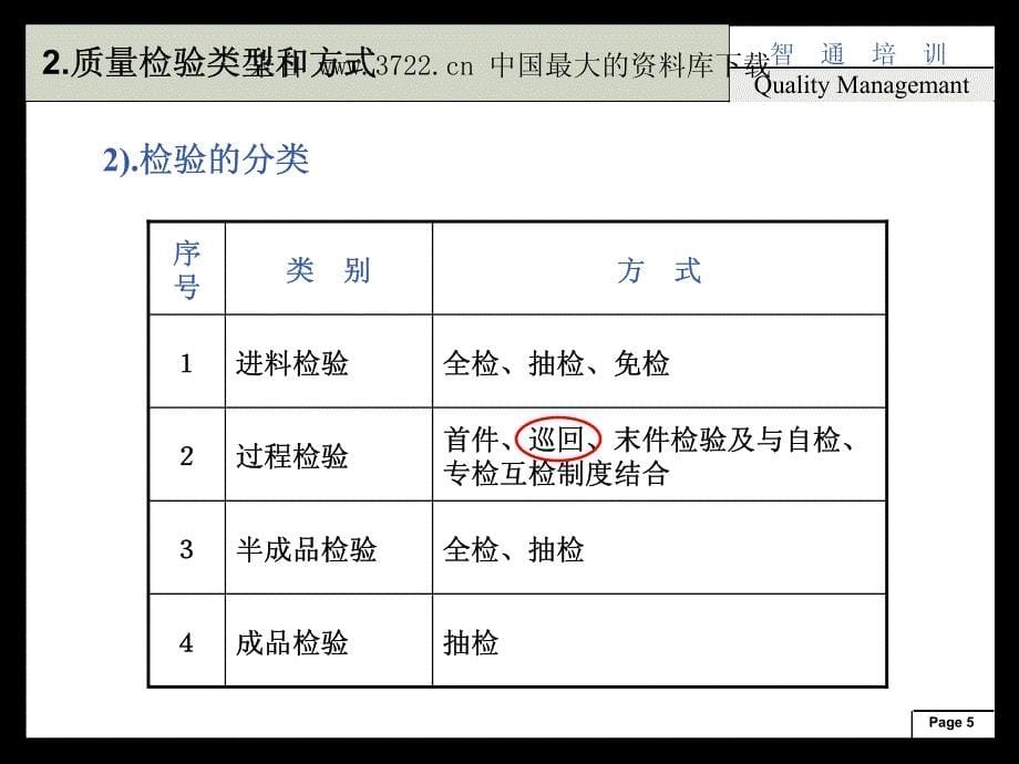 全面质量管理师培训－知识改变命运（PDF 55页）_第5页