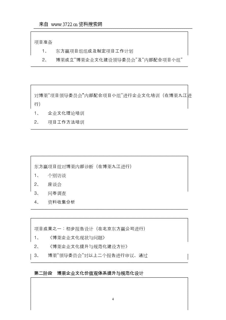 江西博莱大药厂企业文化规范化建设项目建议书（DOC 15页）_第5页