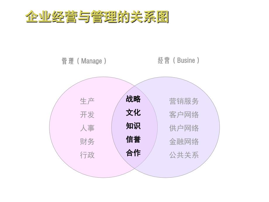 经理人管理技能提升培训（PPT 79页）_第4页