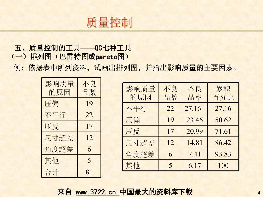 生产品质管理资料－SPC原理及应用培训（PPT 50页）_第4页