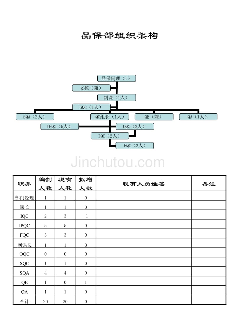 《检验手册》保组织架构_第1页