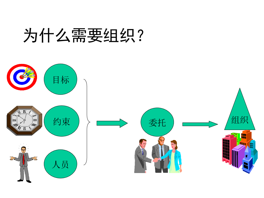 IPMP培训之二（第二部分项目组织与团队）（ppt 105）_第4页