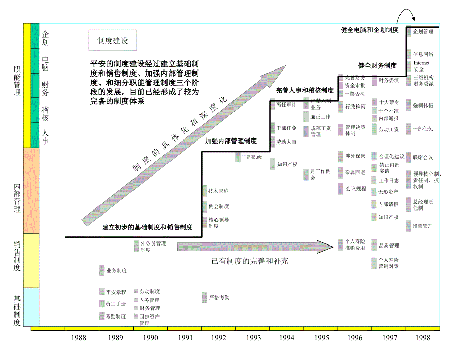 平安公司企业文化与平安品牌-平安品牌中的专业和价值（PPT 62页）_第3页