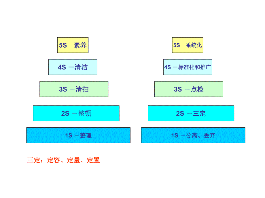 精益生产培训教材－全员生产维护（PPT 27页）_第3页