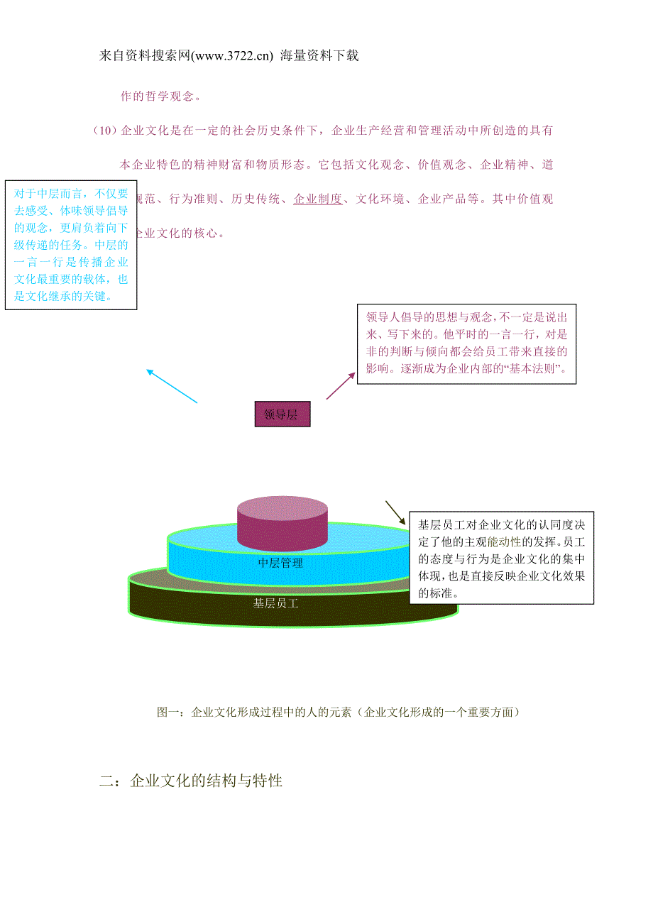 某集团企业文化建设方案（DOC 22页）_第3页