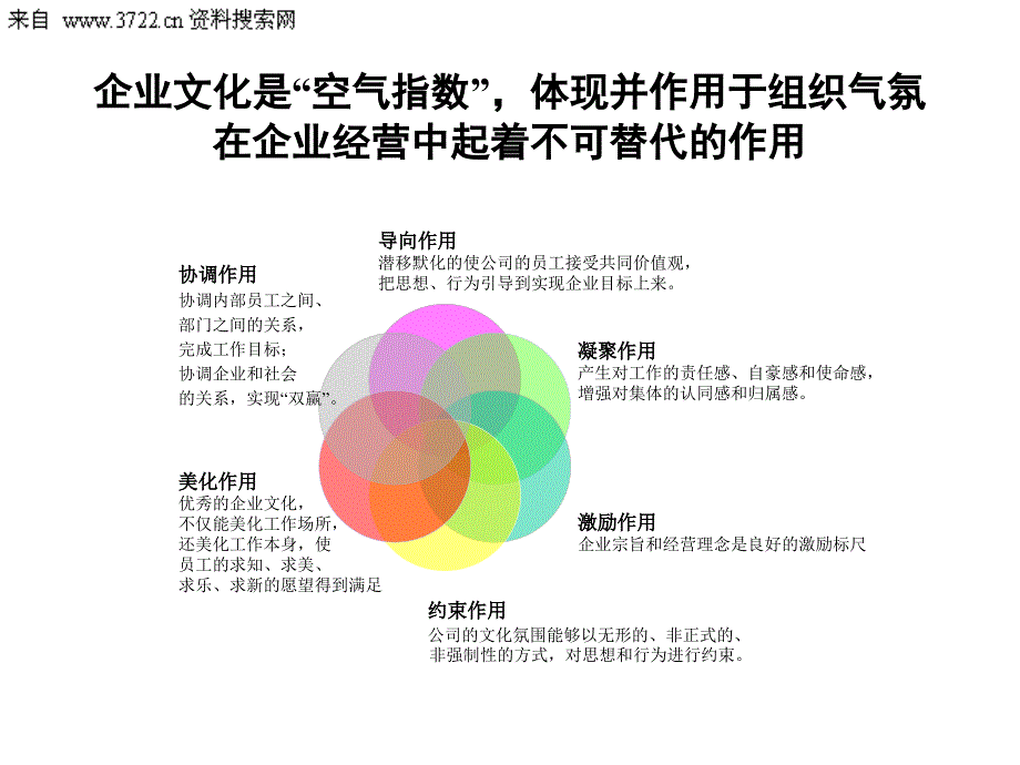 云南某水电有限责任公司企业文化设计与实施报告（PPT 95页）_第4页