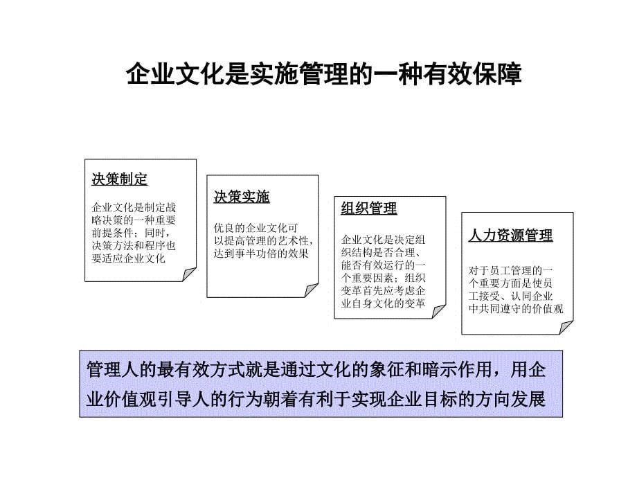 云南某水电有限责任公司企业文化设计与实施报告（PPT 95页）_第5页