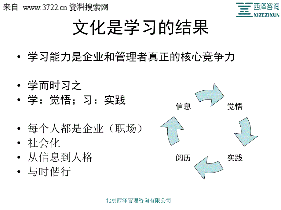 可执行的企业文化建设（PPT 41页）_第4页