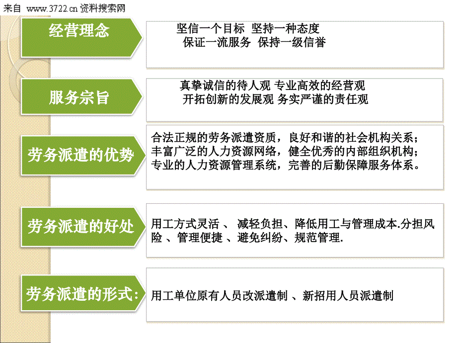 青岛某企业管理咨询有限公司新员工入职培训方案（PPT 20页）_第4页