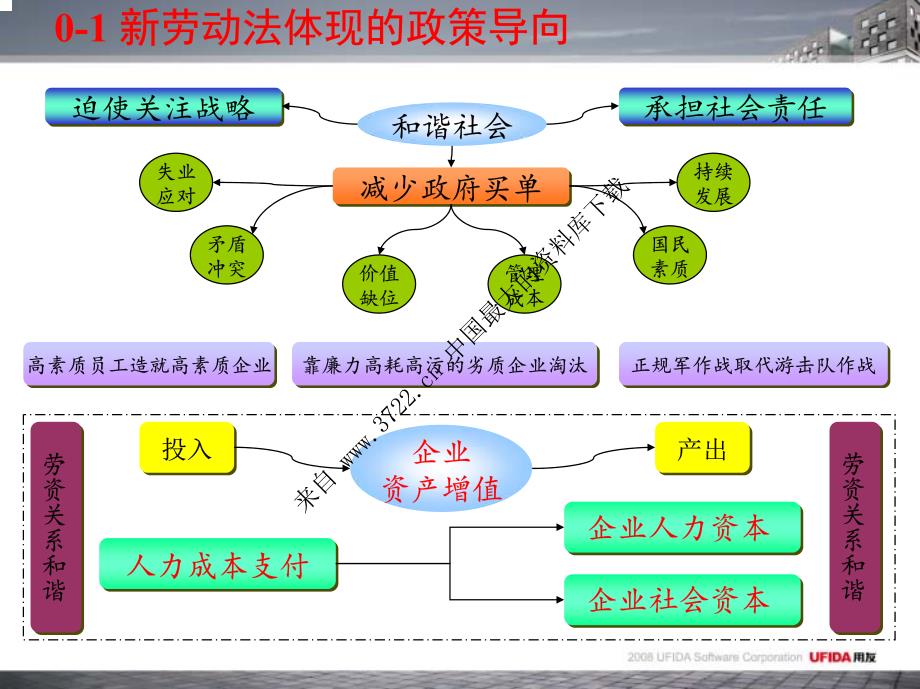 营销培训－U8HR新劳动法营销培训（PDF 22页）_第2页