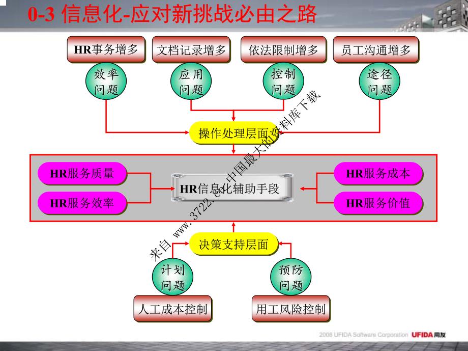 营销培训－U8HR新劳动法营销培训（PDF 22页）_第4页